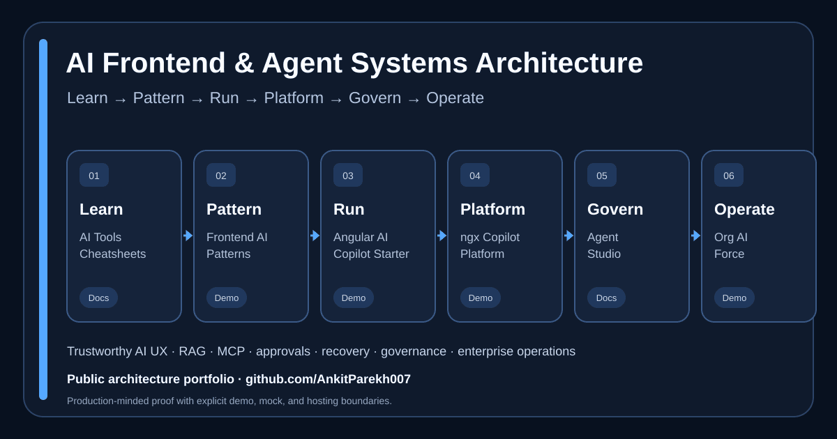 Learn to Operate AI architecture ecosystem